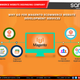 Illustration for article titled Why Go For Magento Ecommerce Website Development Servicesem/em